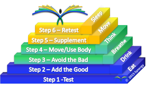 6 Synergy Steps and Elements to Health